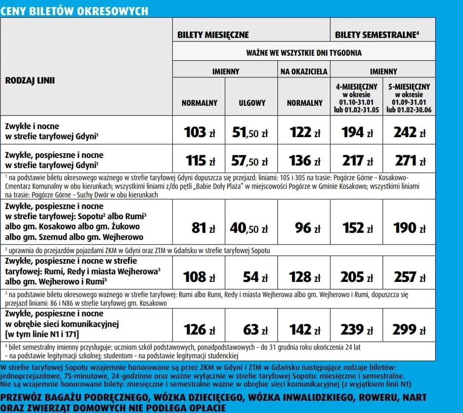 Ile kosztuje bilet do kina? Sprawdź ceny i ukryte promocje