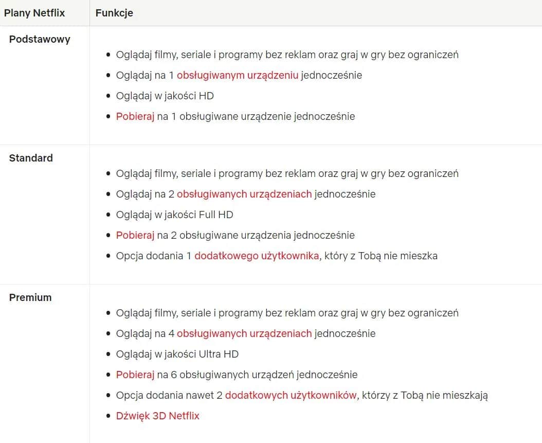 Ile dodatkowych kont na Netflixie? Koszty i zasady dodawania