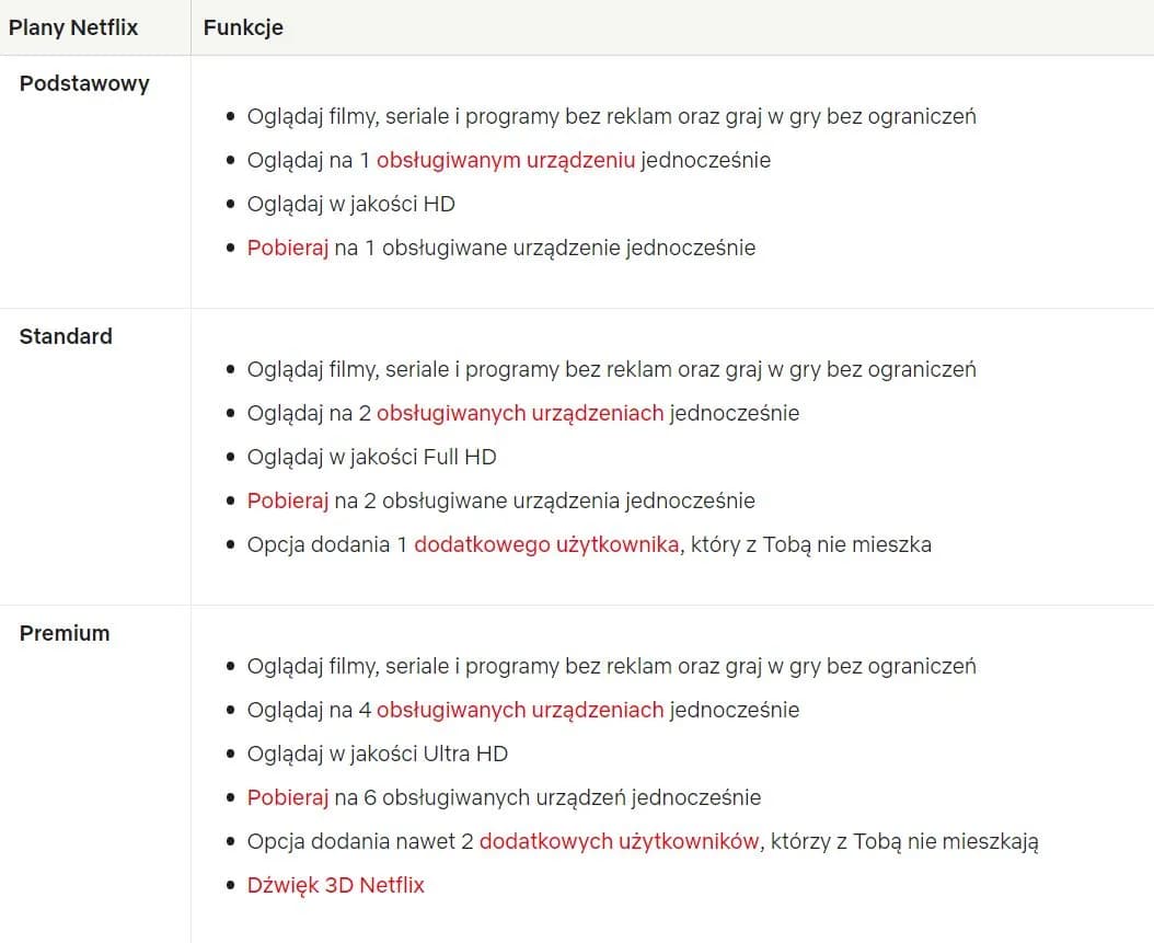 Ile dodatkowych kont na Netflixie? Koszty i zasady dodawania