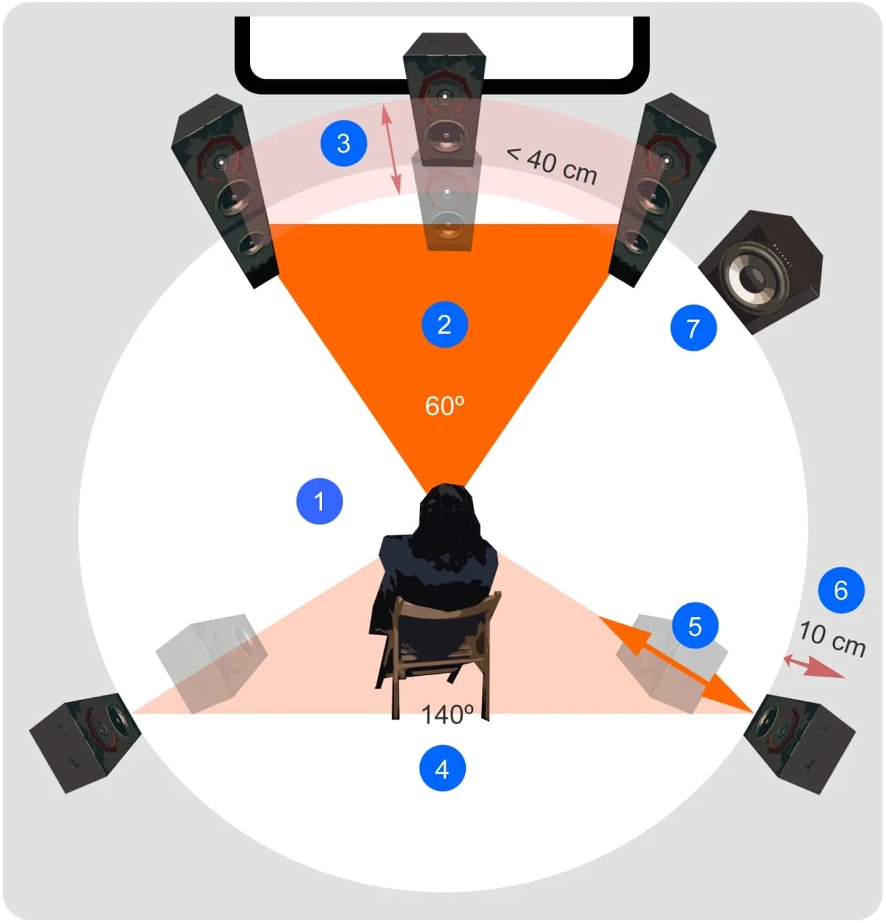 Ustawienie głośników w kinie domowym small czy large – co wybrać?