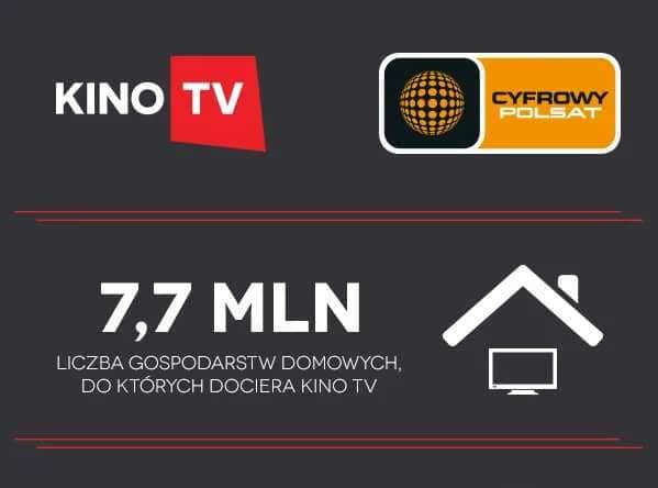 Kino Polska w Cyfrowym Polsacie – Sprawdź, który kanał to HD